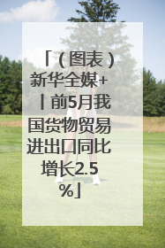 （图表）新华全媒+丨前5月我国货物贸易进出口同比增长2.5%
